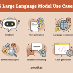 What Is a Large Language Model? A Plain-English Explanation What Is a Large Language Model? A Plain-English Explanation