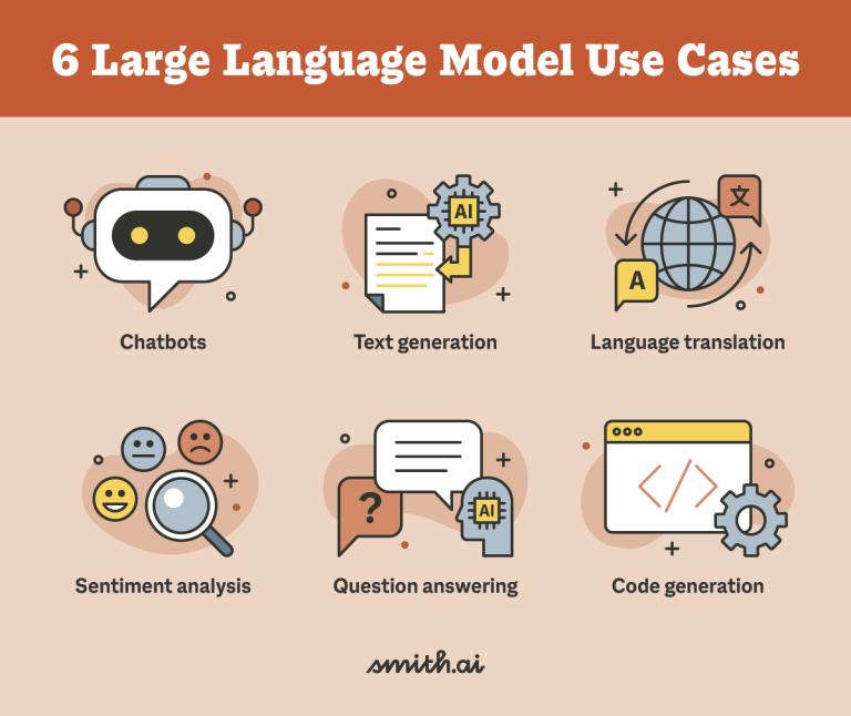What Is a Large Language Model? A Plain-English Explanation