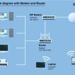 How to Set Up a Home Network: Router, Wi-Fi, and Wired Connections Explained