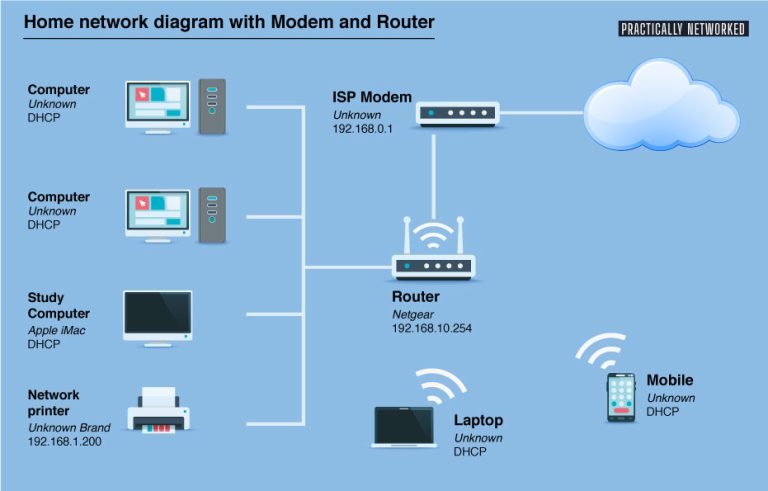 How to Set Up a Home Network: Router, Wi-Fi, and Wired Connections Explained