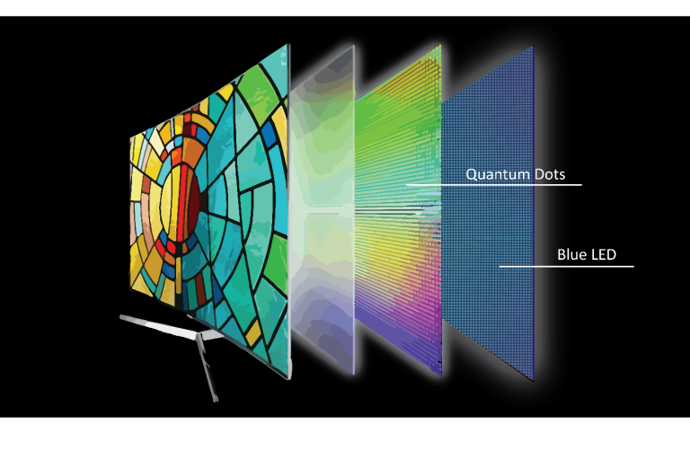 What Is OLED and How Does It Work? OLED vs LCD Explained